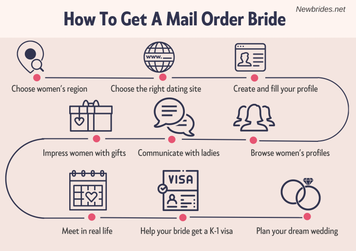 mail order wives